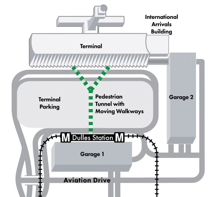 A Map of the Walkway to Terminal 1 at Dulles International Airport